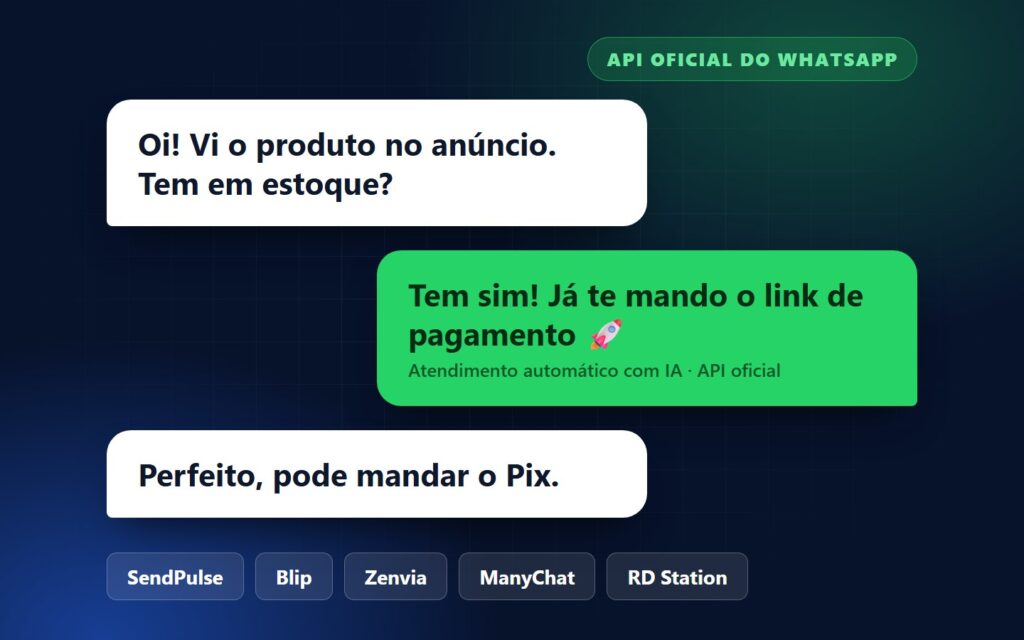 Melhores ferramentas de chatbot para WhatsApp para vendas em 2026: 5 plataformas com API oficial no Brasil 1 Balões de conversa de WhatsApp com atendimento automático de vendas e pagamento por Pix, ao lado das cinco ferramentas comparadas